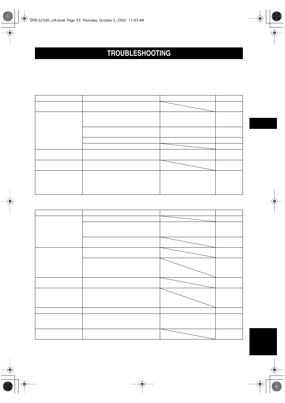 Appendix, Troubleshooting, Dvd mode | General ■ dvd mode | Yamaha DVD-S2300 User Manual | Page 37 / 42