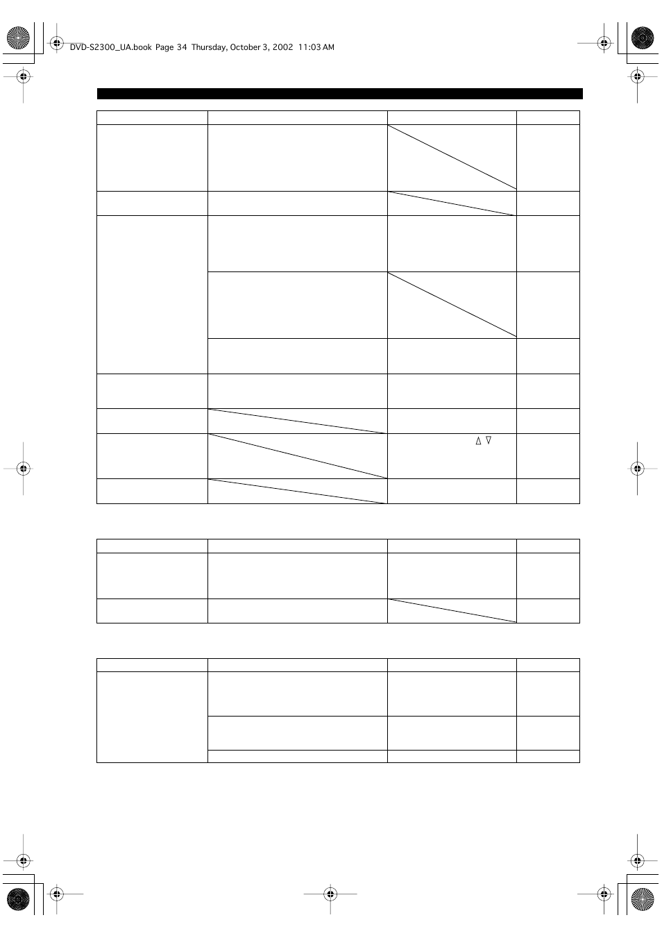 Sacd mode, Remote control, 34 ■ sacd mode ■ remote control | Yamaha DVD-S2300 User Manual | Page 38 / 42