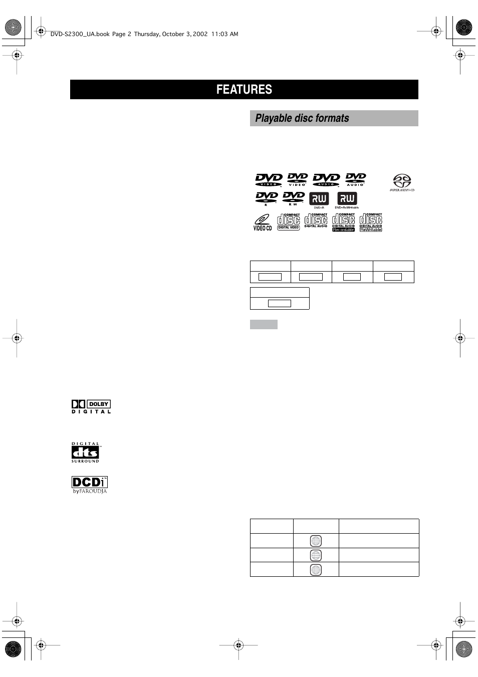 Introduction, Features, Playable disc formats | Region management information | Yamaha DVD-S2300 User Manual | Page 6 / 42