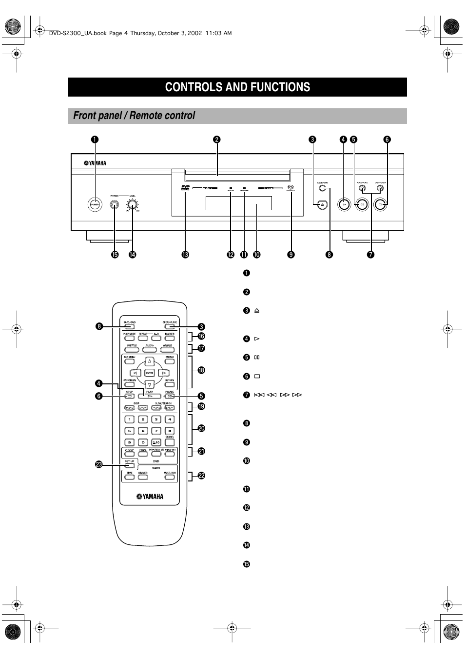 Controls and functions, Front panel / remote control | Yamaha DVD-S2300 User Manual | Page 8 / 42