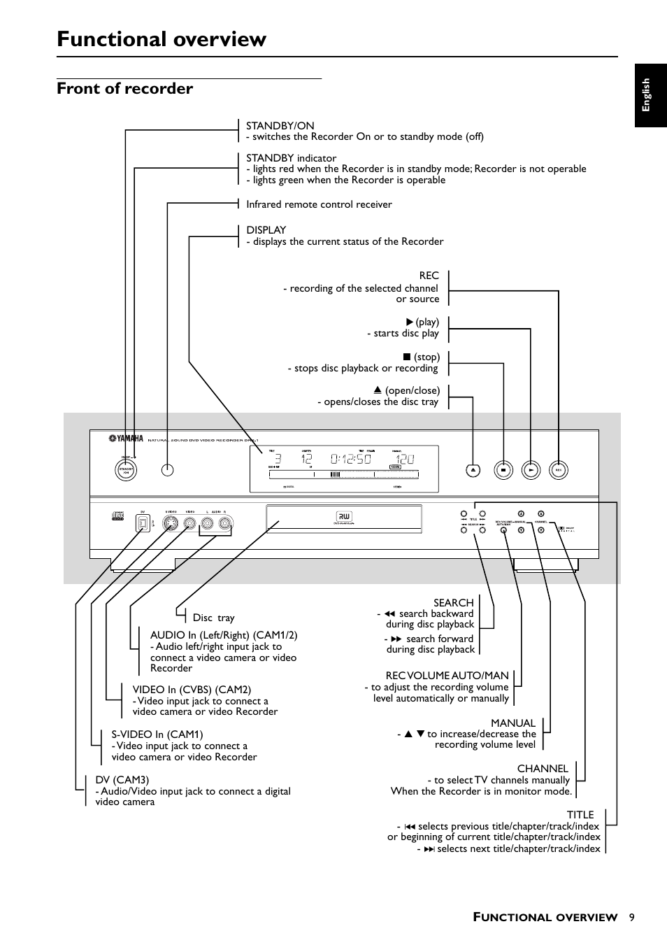 Functional overview, Front of recorder | Yamaha DRX-1 User Manual | Page 13 / 56