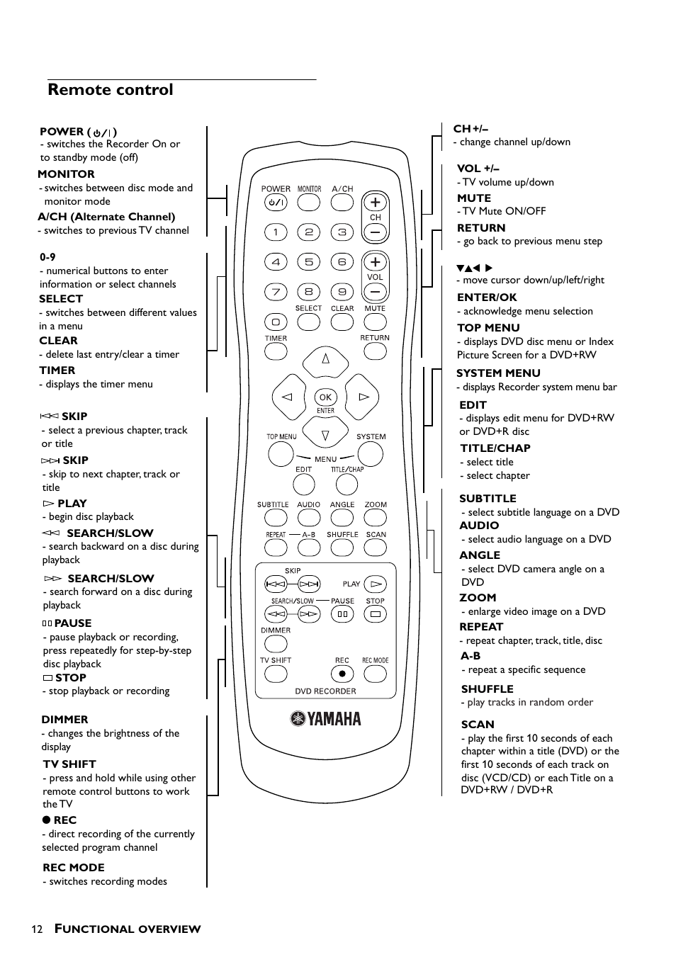 Remote control | Yamaha DRX-1 User Manual | Page 16 / 56