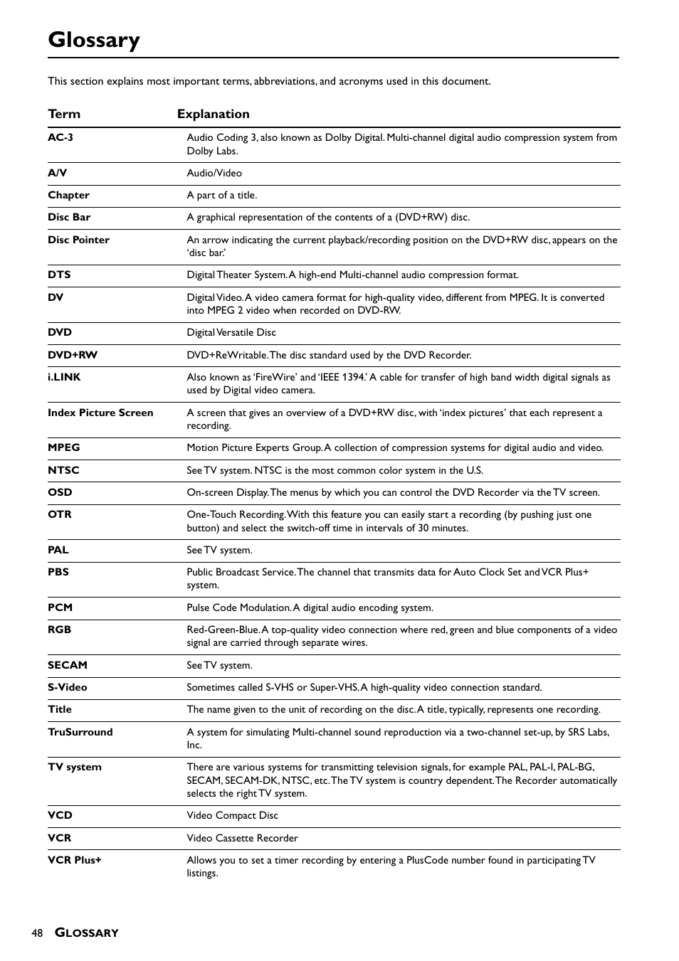 Glossary | Yamaha DRX-1 User Manual | Page 52 / 56