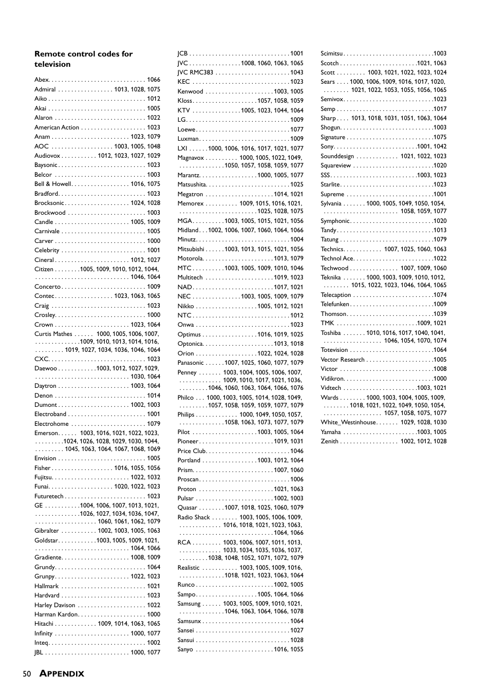 Remote control codes for television | Yamaha DRX-1 User Manual | Page 54 / 56