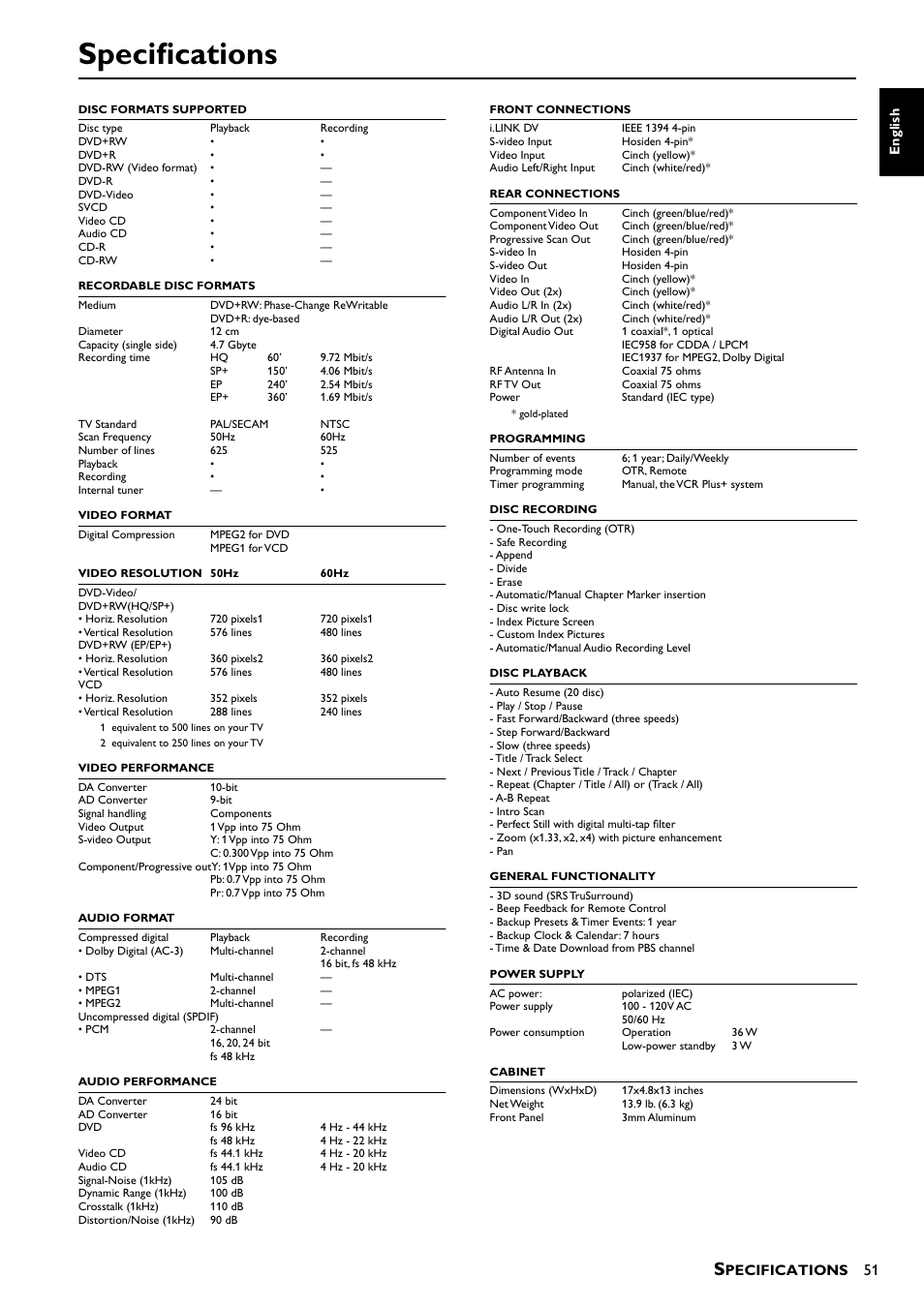 Specifications | Yamaha DRX-1 User Manual | Page 55 / 56