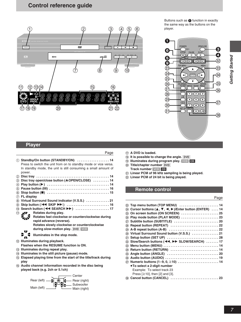 Control reference guide, Remote control, Player | Getting started | Yamaha DVD-S796 User Manual | Page 7 / 40