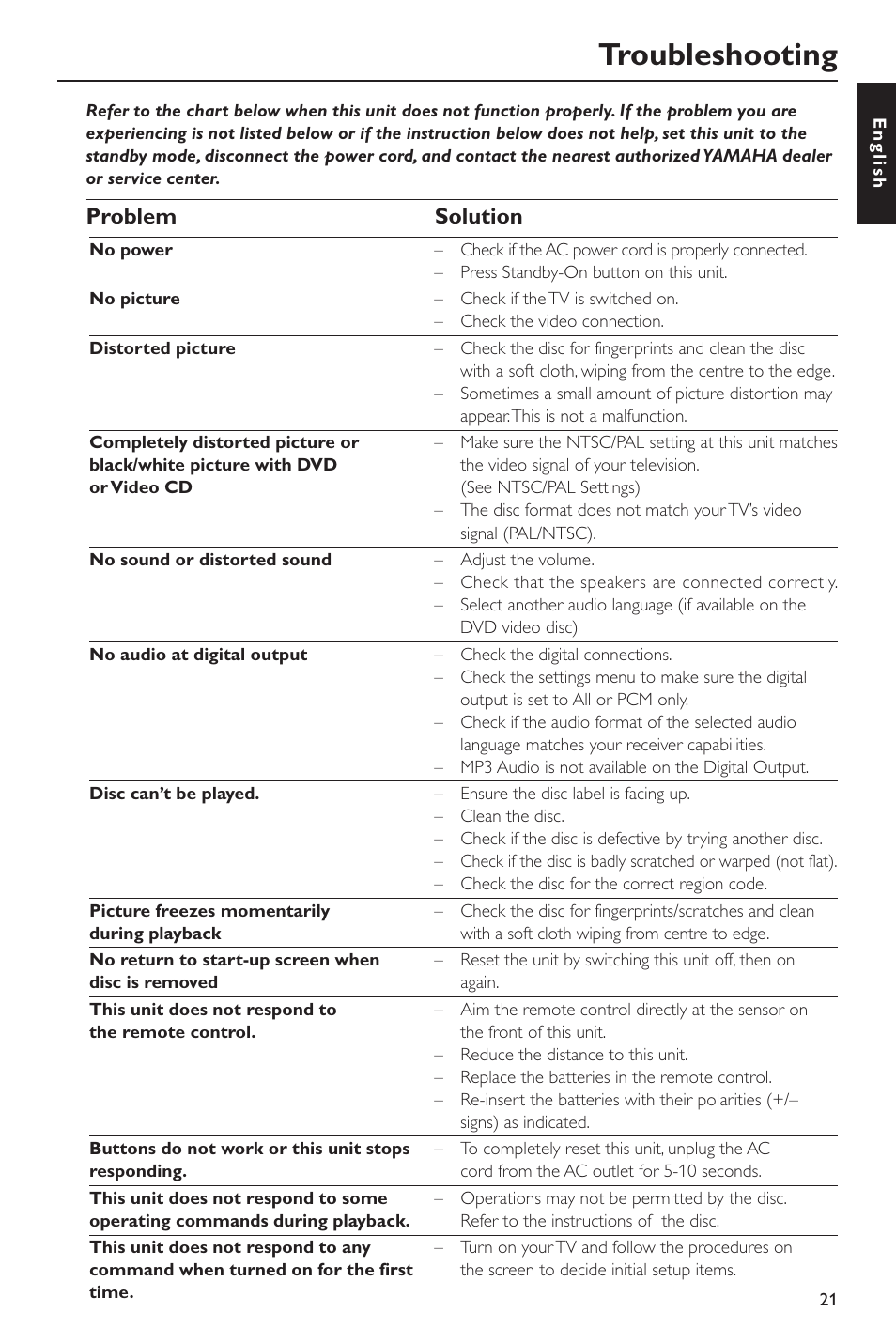 Troubleshooting, Problem solution | Yamaha DVD-S530 User Manual | Page 25 / 27