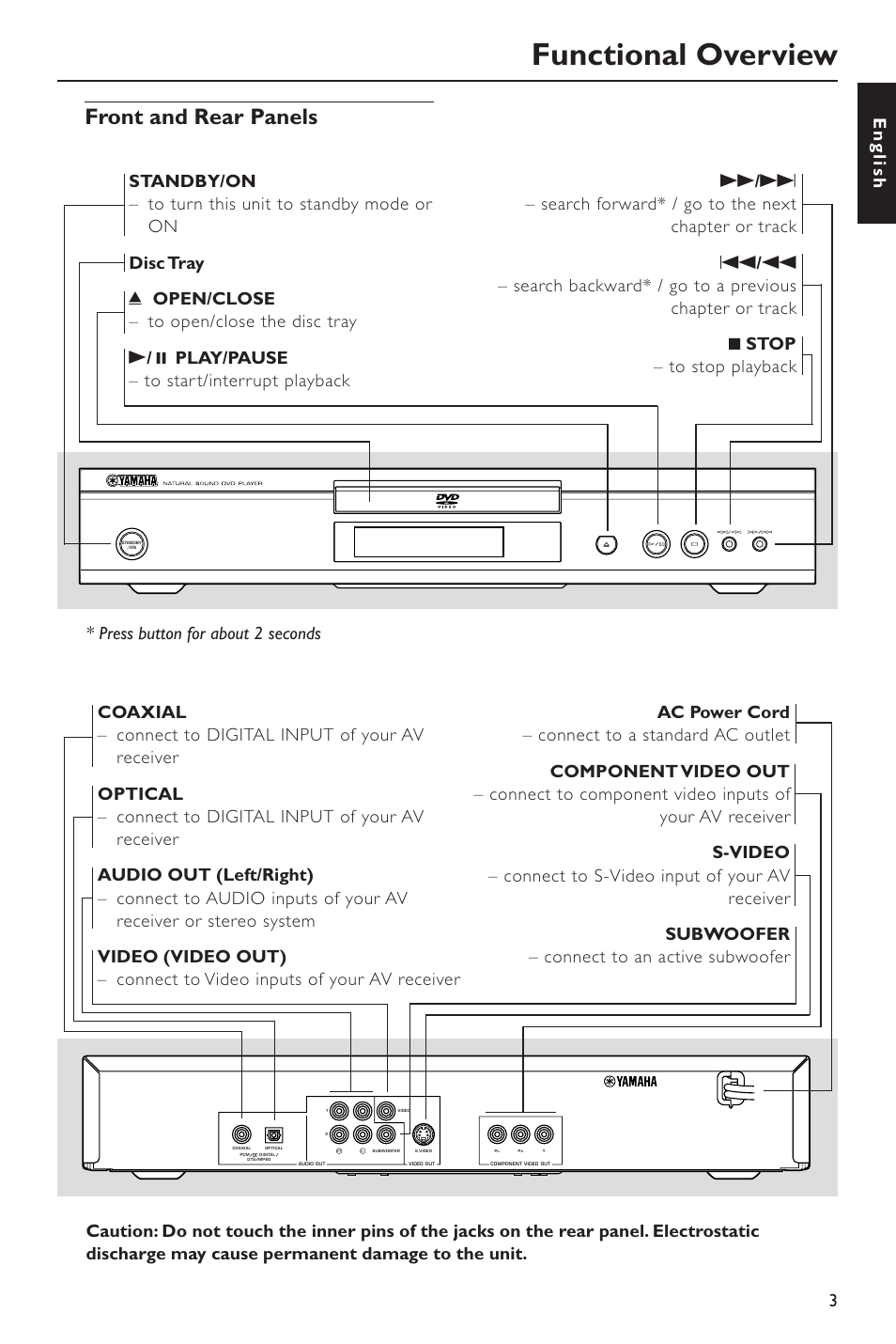 Functional overview, Front and rear panels, 3english | Yamaha DVD-S530 User Manual | Page 7 / 27