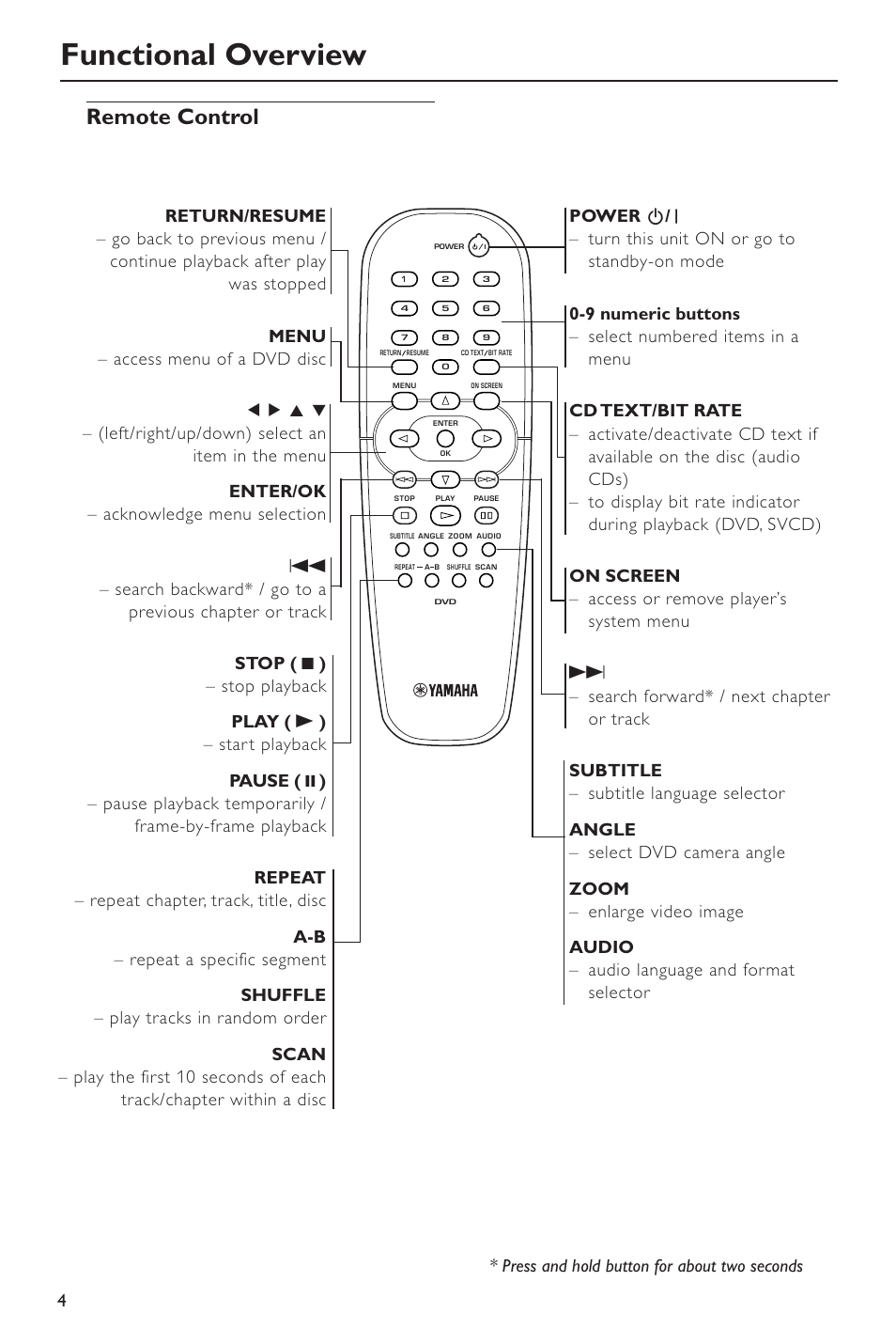 Remote control, Functional overview | Yamaha DVD-S530 User Manual | Page 8 / 27