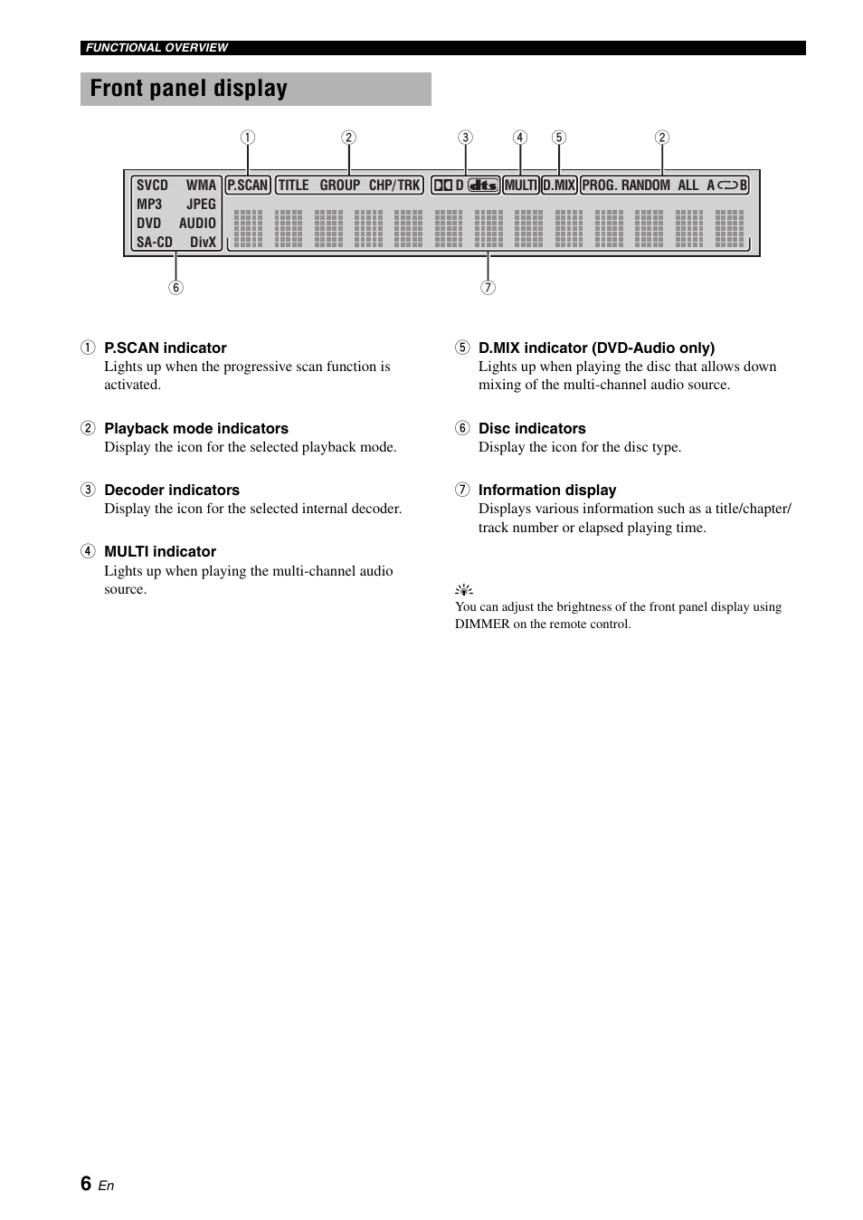 Front panel display | Yamaha DVD-S1700 User Manual | Page 10 / 47