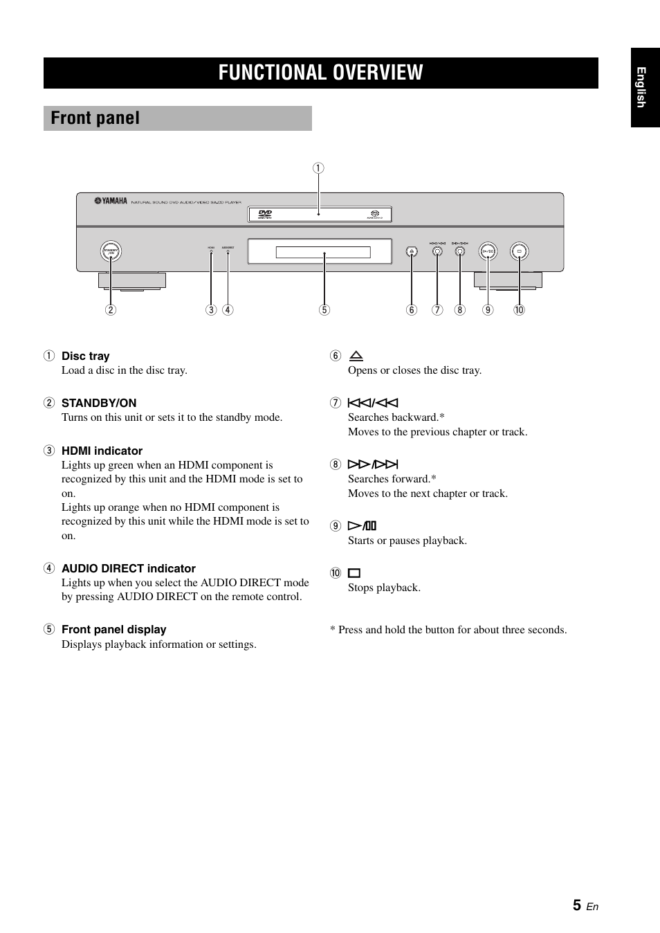 Functional overview, Front panel | Yamaha DVD-S1700 User Manual | Page 9 / 47