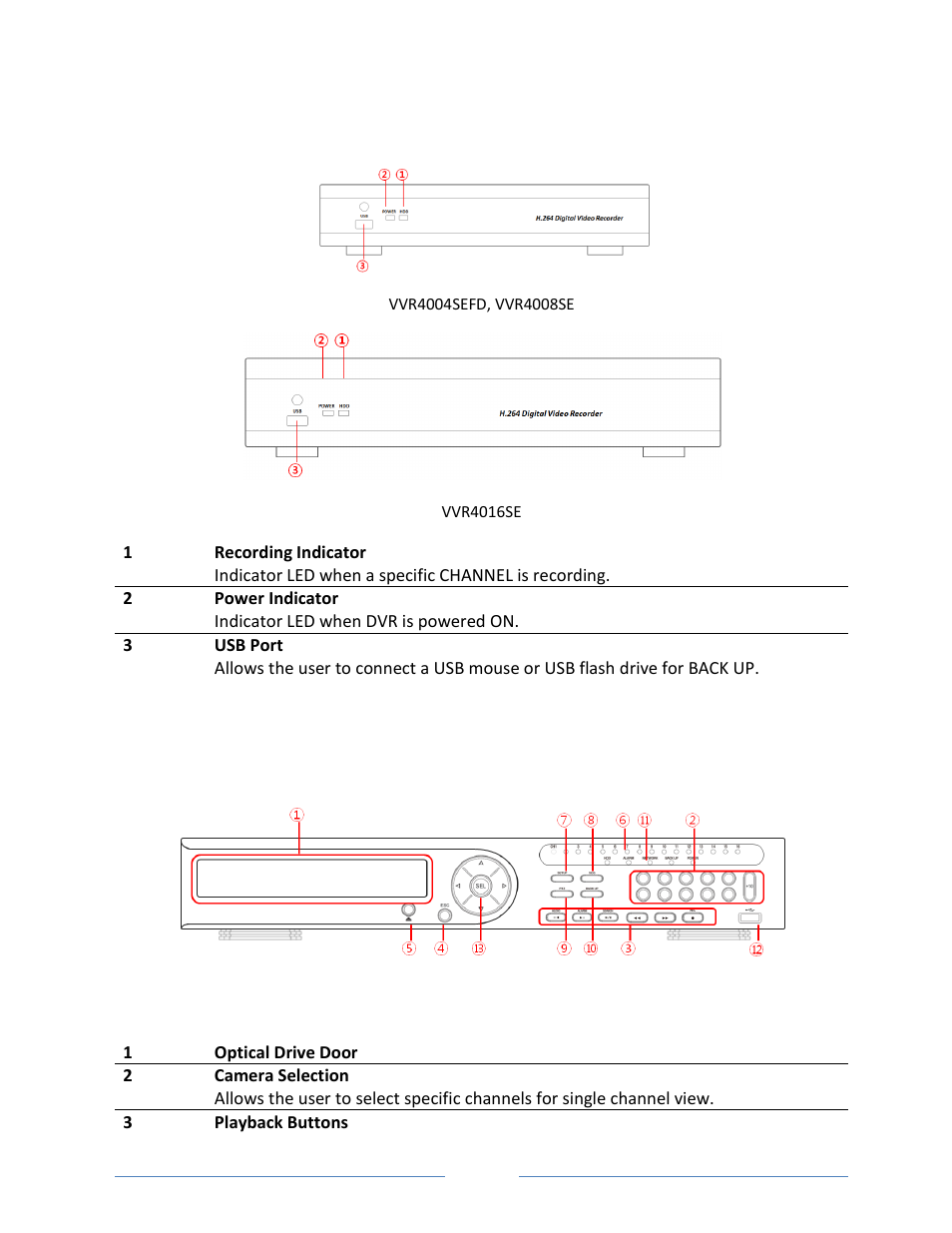 Front panel controls, 1. vvr4004sefd, vvr4008se, vvr4016se | Vonnic VVRHD1620M 16CH HD-SDI 1080P High Resolution DVR (Hard Drive Not Included) User Manual | Page 20 / 96