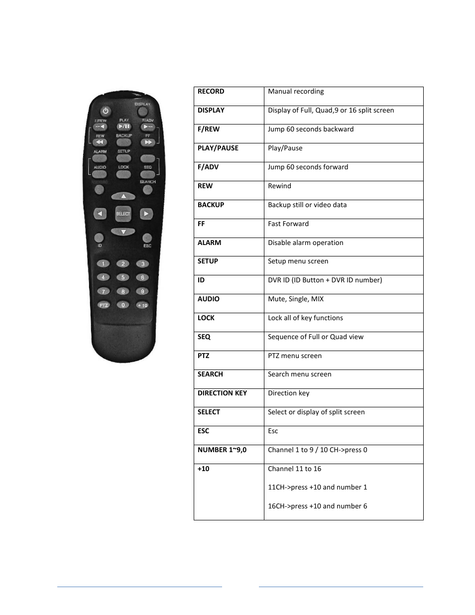 Remote control | Vonnic VVRHD1620M 16CH HD-SDI 1080P High Resolution DVR (Hard Drive Not Included) User Manual | Page 26 / 96