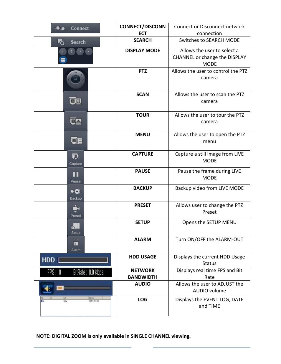 Vonnic VVRHD1620M 16CH HD-SDI 1080P High Resolution DVR (Hard Drive Not Included) User Manual | Page 68 / 96