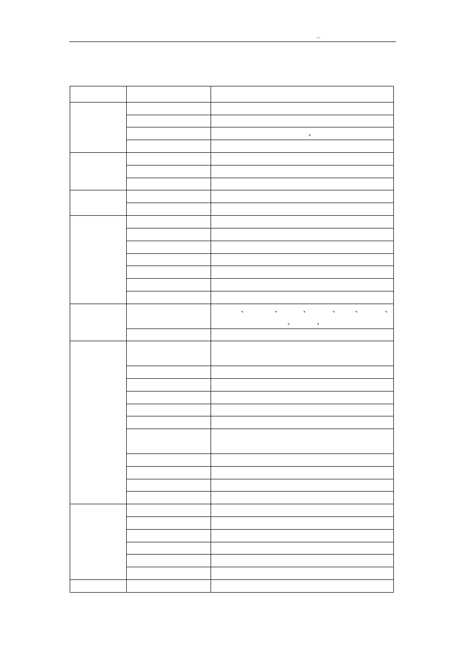 Technical parameters, 9 technical parameters, Item sub item description | Vonnic C909IP H.264 Wireless 802.11b_g_n IP Network Camera User Manual | Page 30 / 31