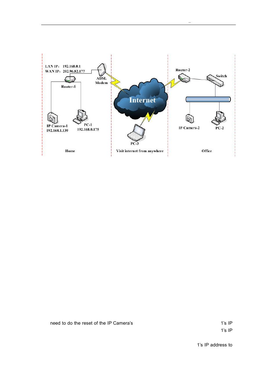 Network connecting, Onnection, Nstruction | Isit, 4 network connecting, 1 connection instruction, 2 visit instruction | Vonnic C909IP H.264 Wireless 802.11b_g_n IP Network Camera User Manual | Page 8 / 31