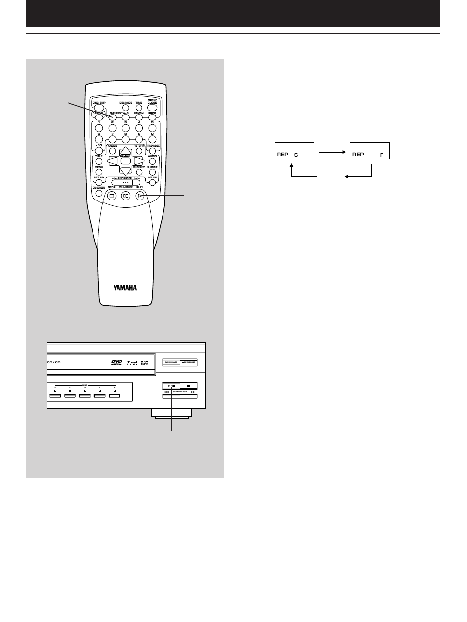 Advanced operation, Repeat play, Press play . repeat play modes | Off) | Yamaha DVD-C900 User Manual | Page 36 / 74