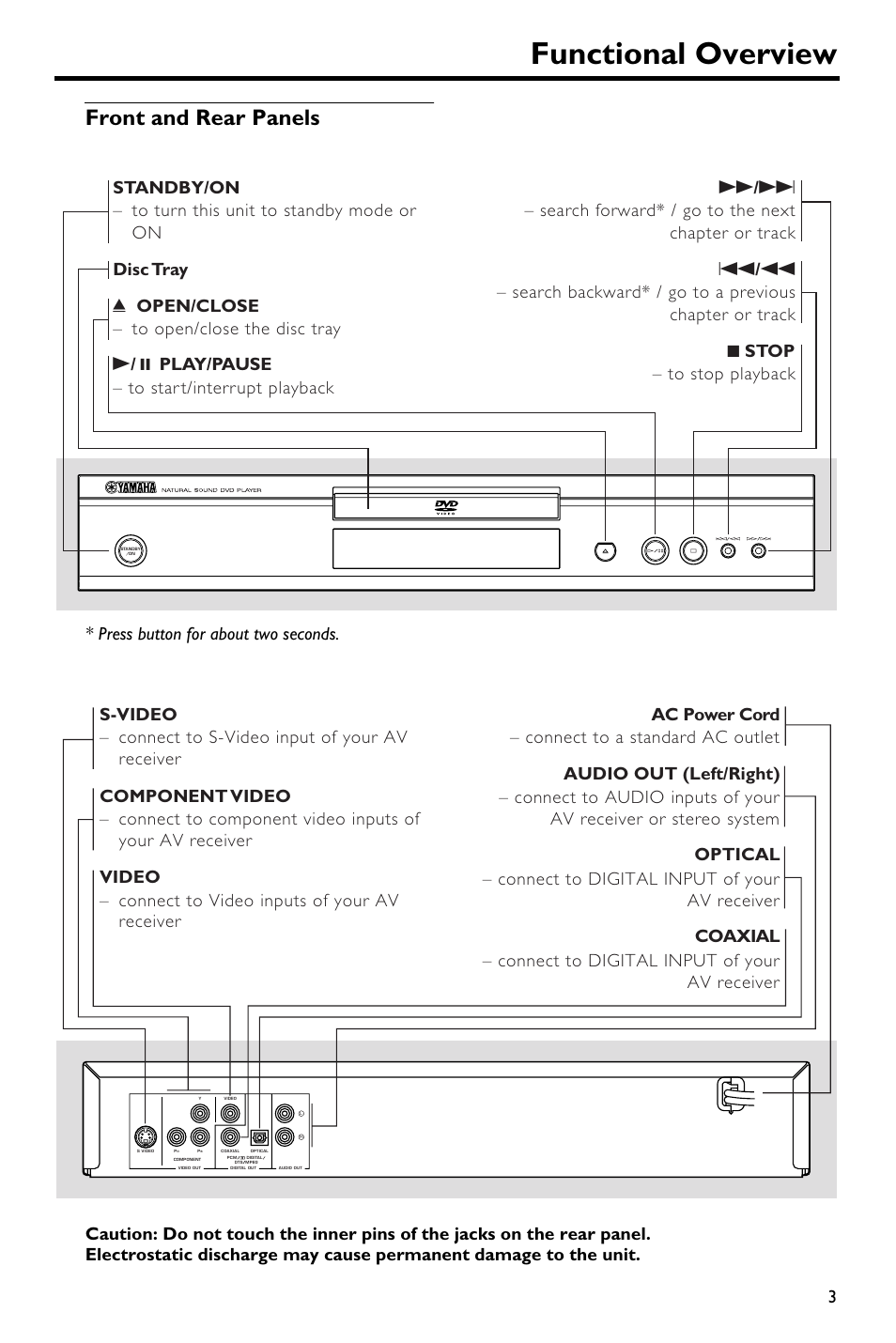 Functional overview, Front and rear panels | Yamaha DVD-S540 User Manual | Page 7 / 30