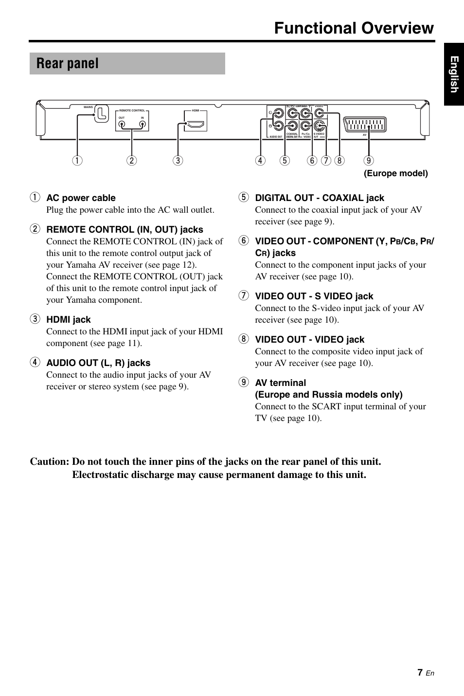 Rear panel, Functional overview, Eng lish 1 | Video out - component (y, p | Yamaha DV-S6165 User Manual | Page 11 / 53