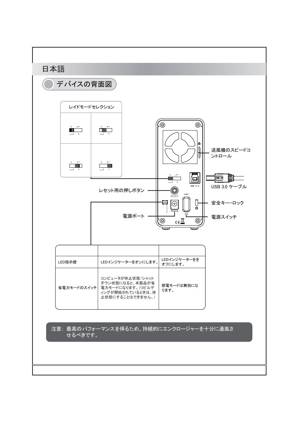 3 䊂䊋䉟䉴䈱⢛㕙, 䈞䉎䈼䈐䈪䈜䇯 ᦨ㜞䈱䊌䊐䉤䊷䊙䊮䉴䉕ᓧ䉎䈢䉄䇮ᜬ⛯⊛䈮䉣䊮䉪䊨䊷䉳䊞䊷䉕චಽ䈮ㅢ㘑䈘 ᵈᗧ䋺 | ICY DOCK ICYRaid MB662U3-2S User Manual | Page 36 / 60