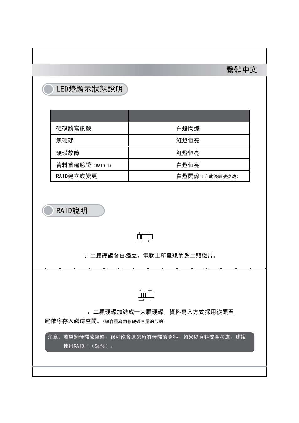 乃⼎⢔ᜟ䁾ᯢ, 5$,'䁾ᯢ, Jbod | ICY DOCK ICYRaid MB662U3-2S User Manual | Page 47 / 60