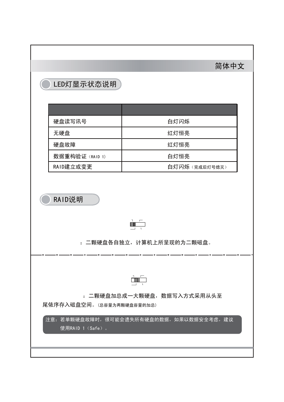 ᰒ⼎⢊ᗕ䇈ᯢ, 5$,'䇈ᯢ, Jbod | ICY DOCK ICYRaid MB662U3-2S User Manual | Page 55 / 60
