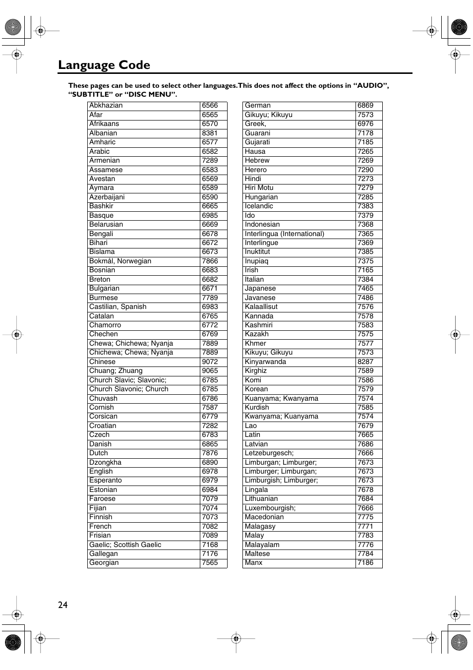 Language code | Yamaha DV-SL100 User Manual | Page 28 / 30
