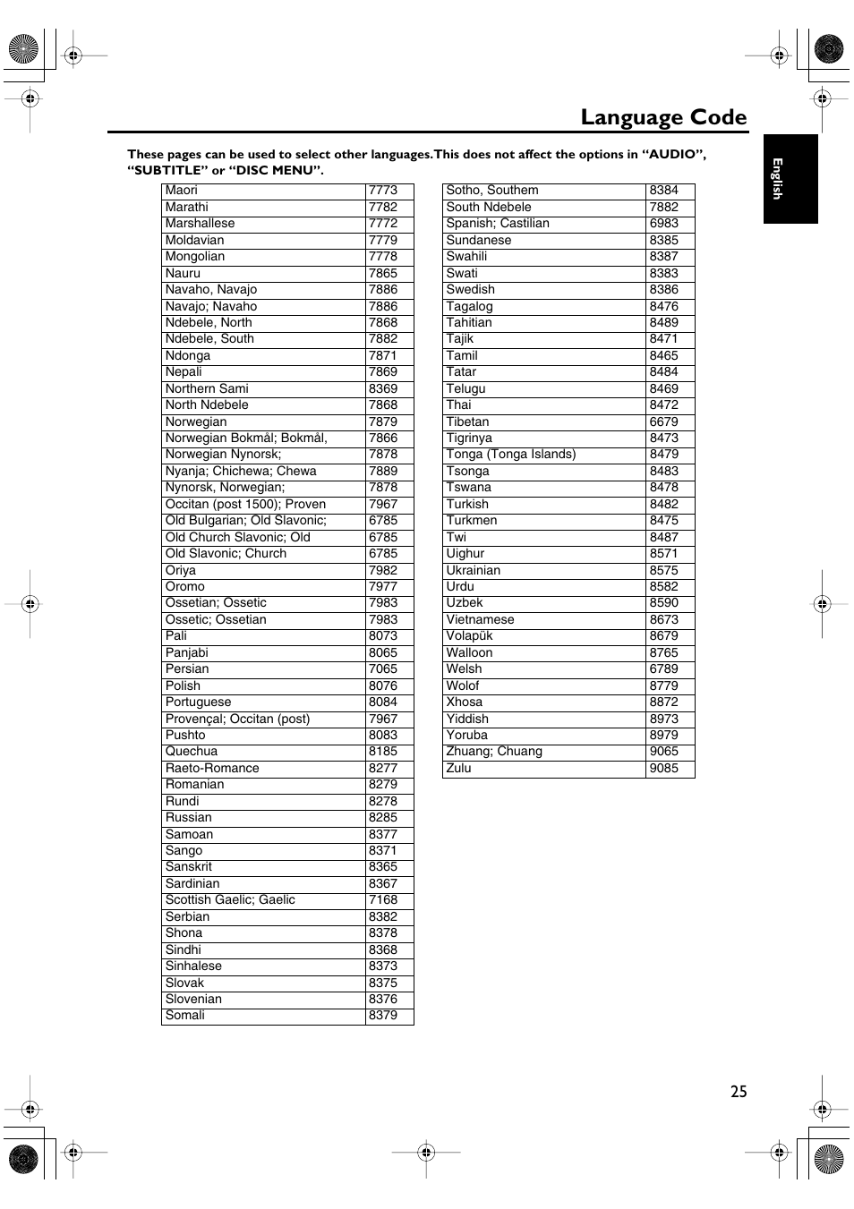 Language code | Yamaha DV-SL100 User Manual | Page 29 / 30