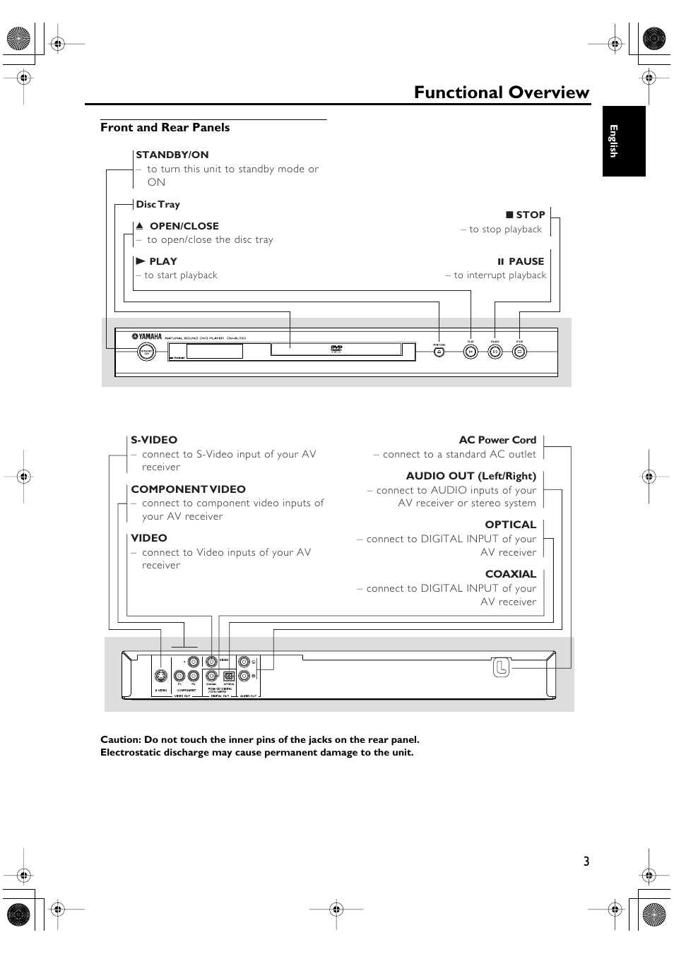 Functional overview, Front and rear panels | Yamaha DV-SL100 User Manual | Page 7 / 30