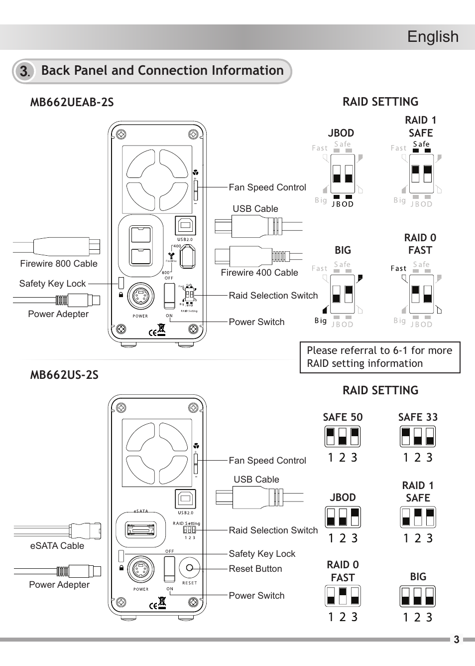 English, Back panel and connection information | ICY DOCK MB662US-2S User Manual | Page 3 / 15