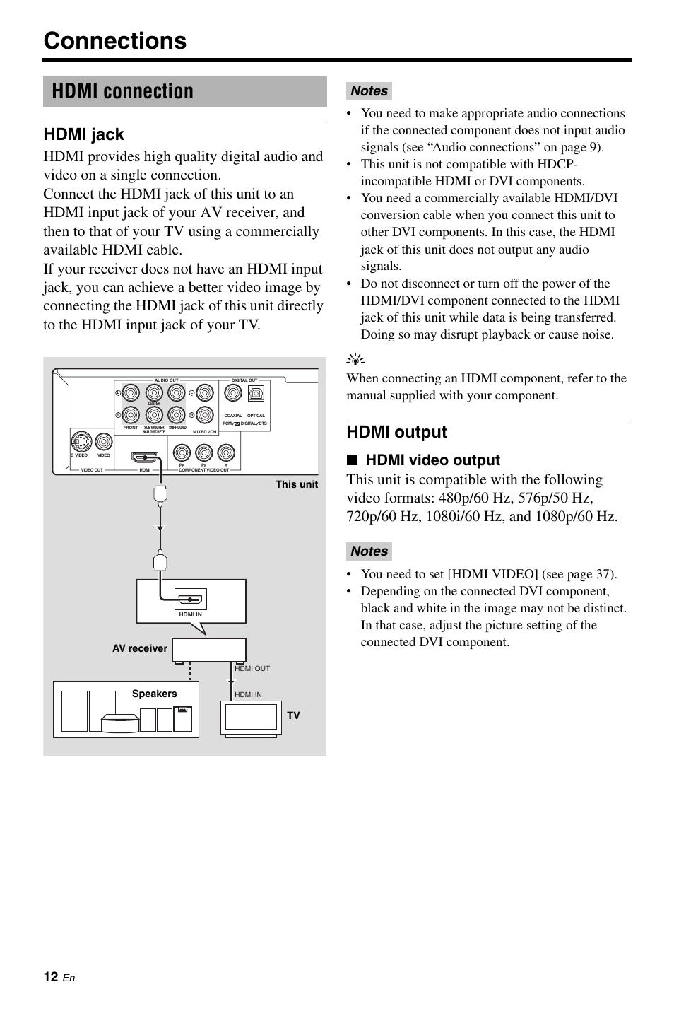 Hdmi connection, Hdmi jack, Hdmi output | Hdmi jack hdmi output, Connections | Yamaha DVD-C961 User Manual | Page 16 / 51