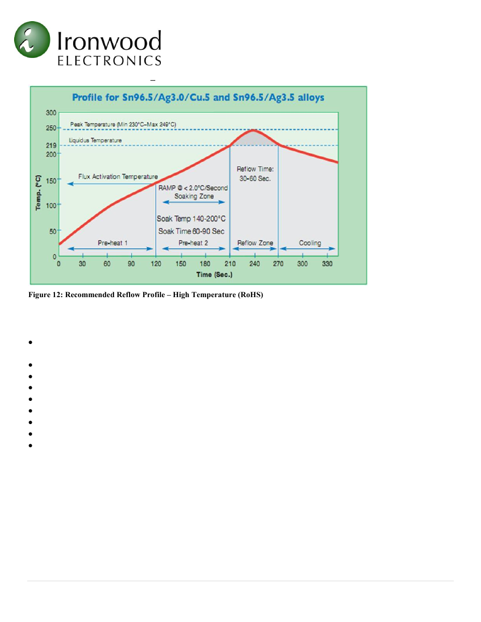 Thru hole (th) adaptor | Ironwood Electronics SG-BGA User Manual User Manual | Page 12 / 15