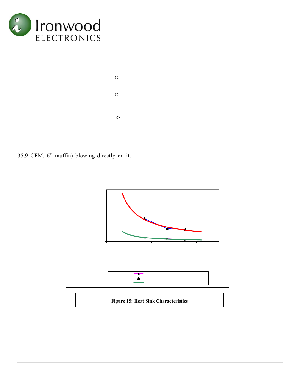 Heat sink specifications, Th ermal resis tan ce (d eg c/w ) | Ironwood Electronics SG-BGA User Manual User Manual | Page 15 / 15