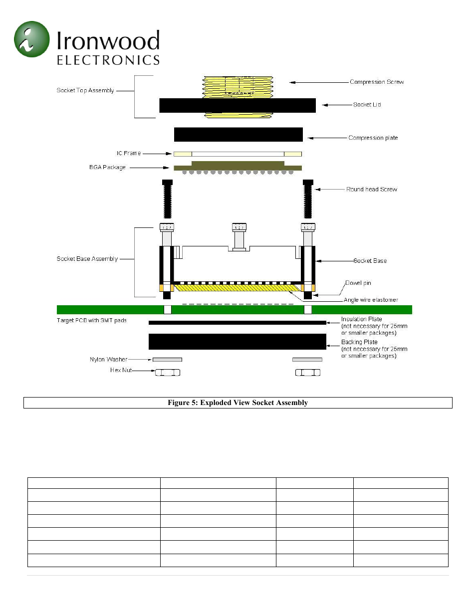 Torque driver | Ironwood Electronics SG-BGA User Manual User Manual | Page 7 / 15
