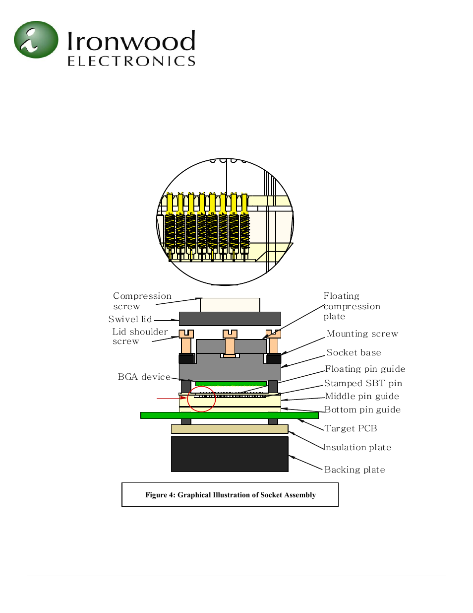 Ironwood Electronics SBT User Manual User Manual | Page 5 / 11