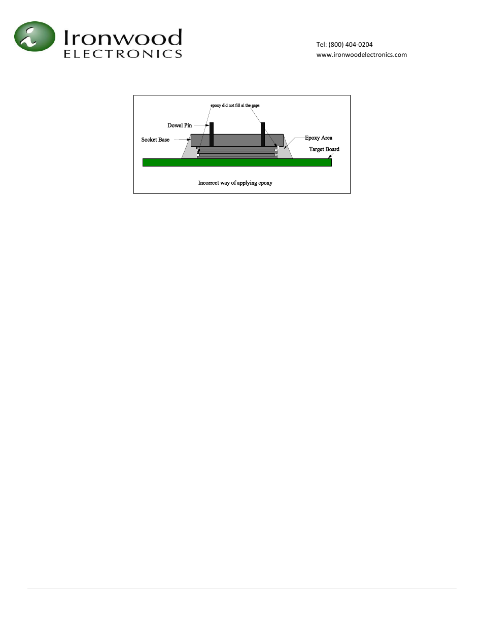 Ironwood Electronics GHZ BGA Socket (Direct Mount - Epoxy) Assembly Instructions User Manual | Page 4 / 4