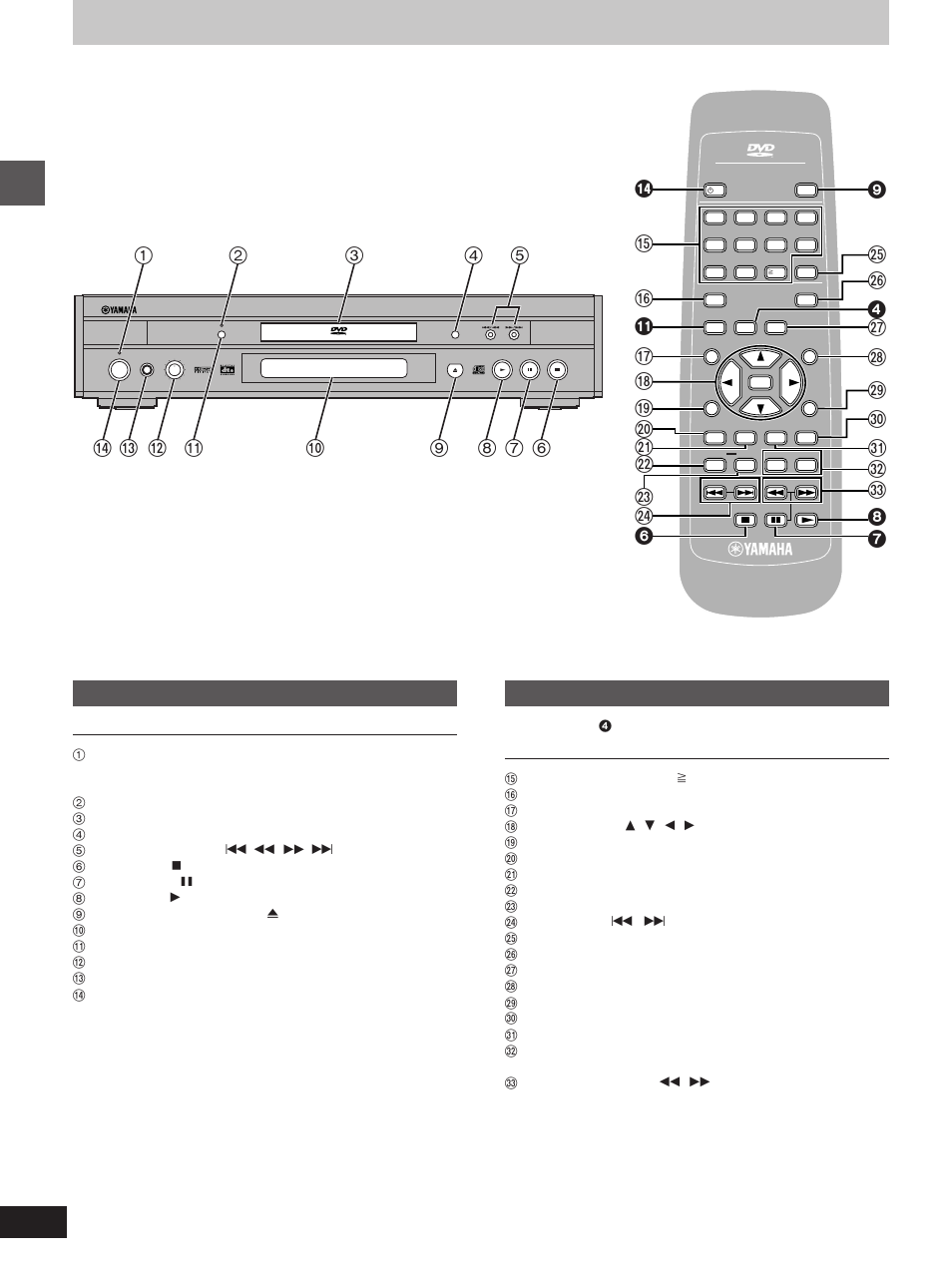 Control reference guide, Main unit, Remote control | Getting started | Yamaha DVD-S1200 User Manual | Page 10 / 32