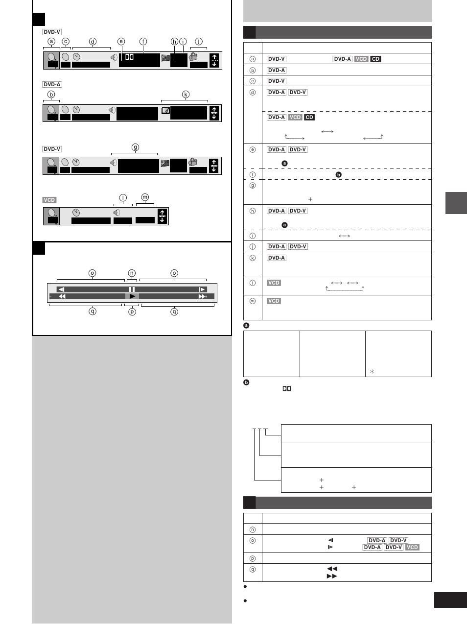 Screen for disc information, Shuttle screen | Yamaha DVD-S1200 User Manual | Page 21 / 32