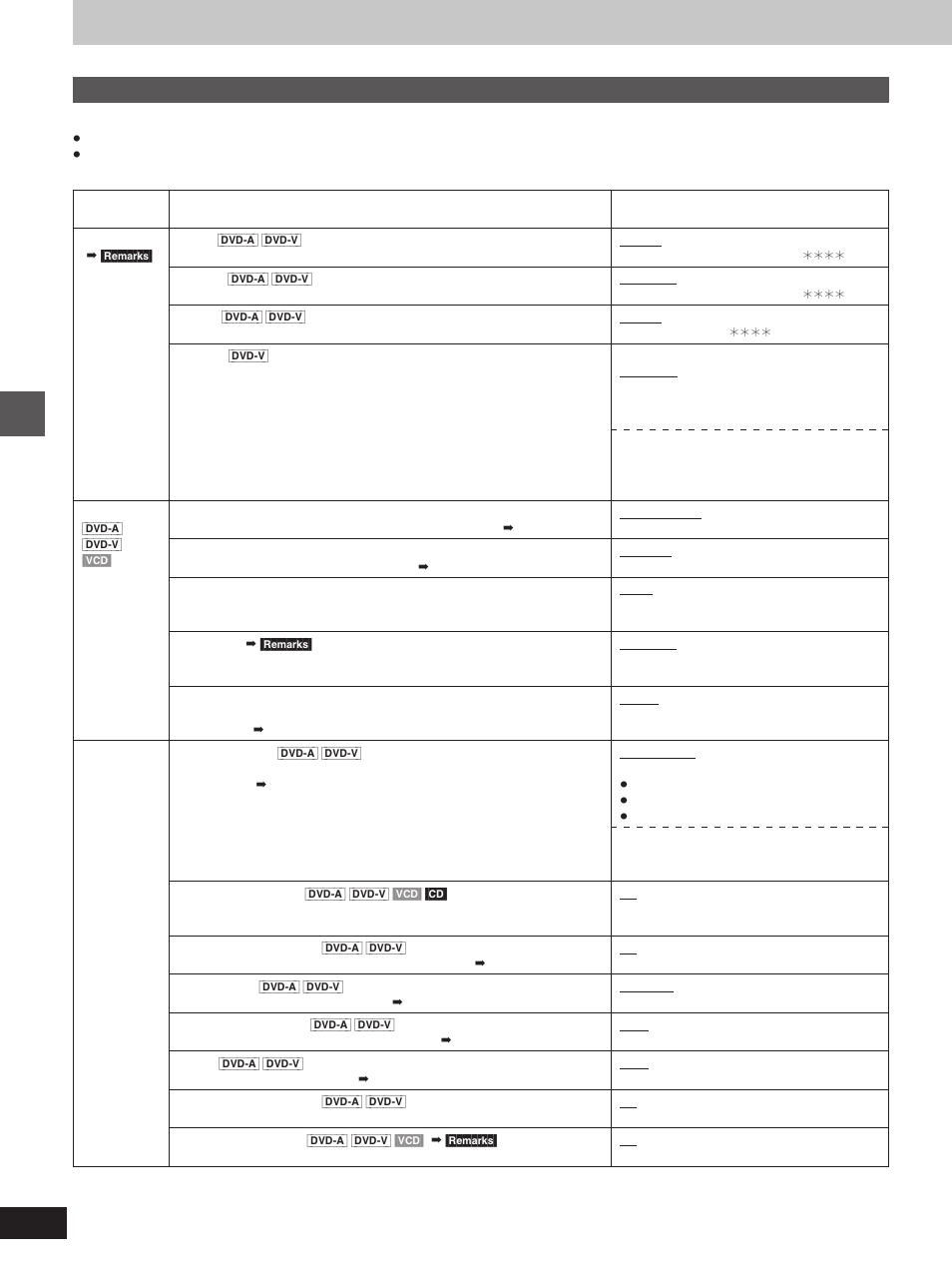 Summary of settings, Advanced operations, Options | Items, Menus, Changing settings | Yamaha DVD-S1200 User Manual | Page 24 / 32