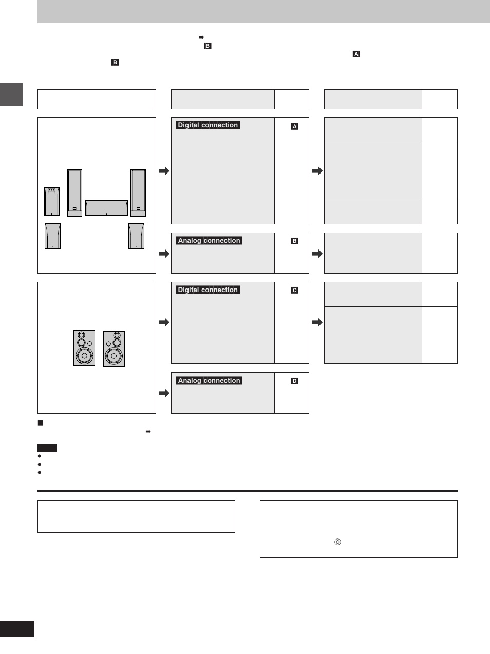 Connection | Yamaha DVD-S1200 User Manual | Page 6 / 32