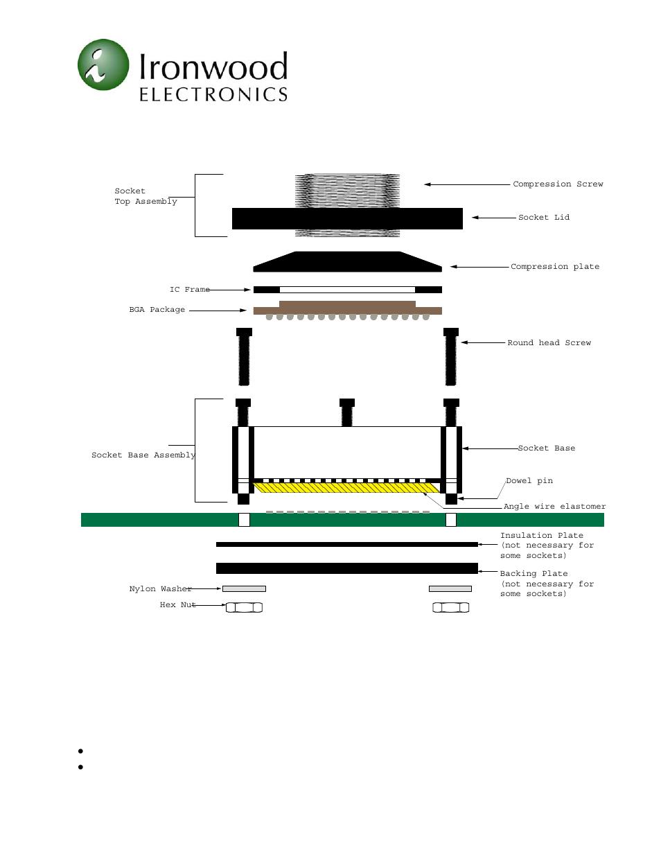 Page 2 of 4 | Ironwood Electronics GHz socket Assembly Instructions User Manual | Page 2 / 4