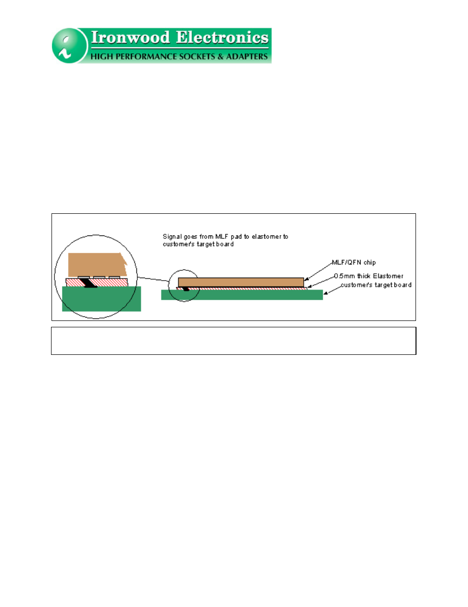 Ironwood Electronics SG-MLF User Manual User Manual | Page 3 / 7