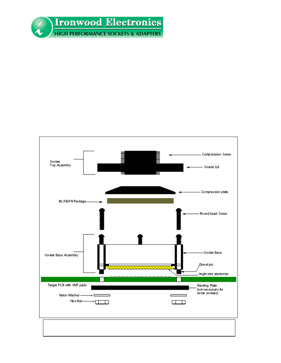 Ironwood Electronics SG-MLF User Manual User Manual | Page 4 / 7