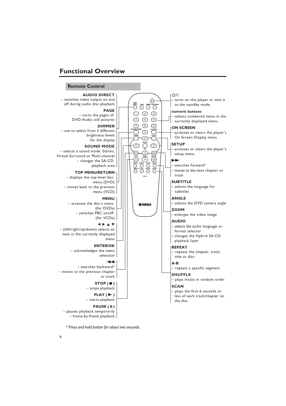 Remote control, Functional overview | Yamaha DVD-S657 User Manual | Page 10 / 44