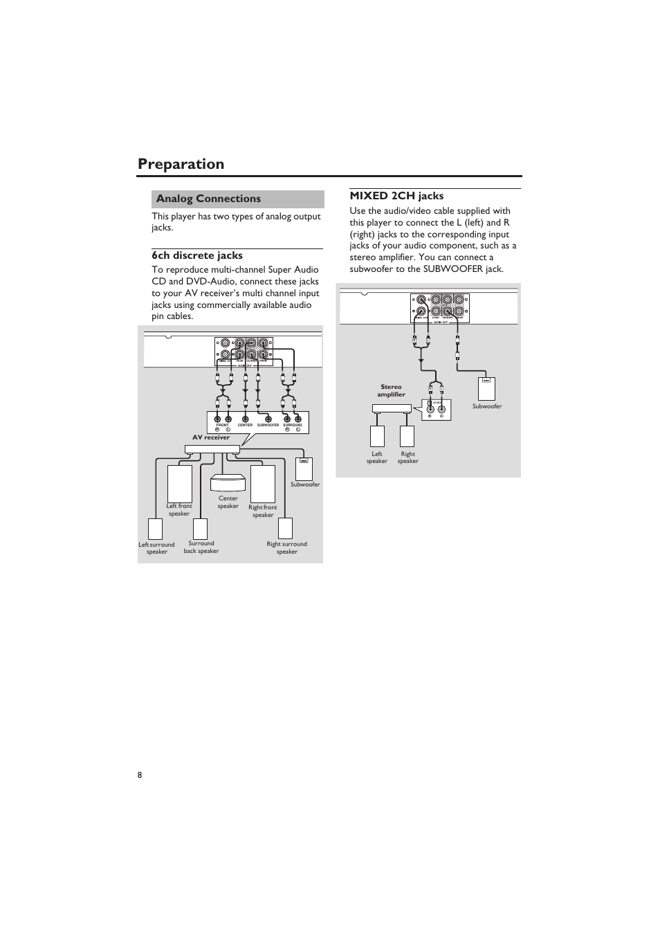 Analog connections, 6ch discrete jacks, Mixed 2ch jacks | 6ch discrete jacks mixed 2ch jacks, Preparation, This player has two types of analog output jacks | Yamaha DVD-S657 User Manual | Page 12 / 44