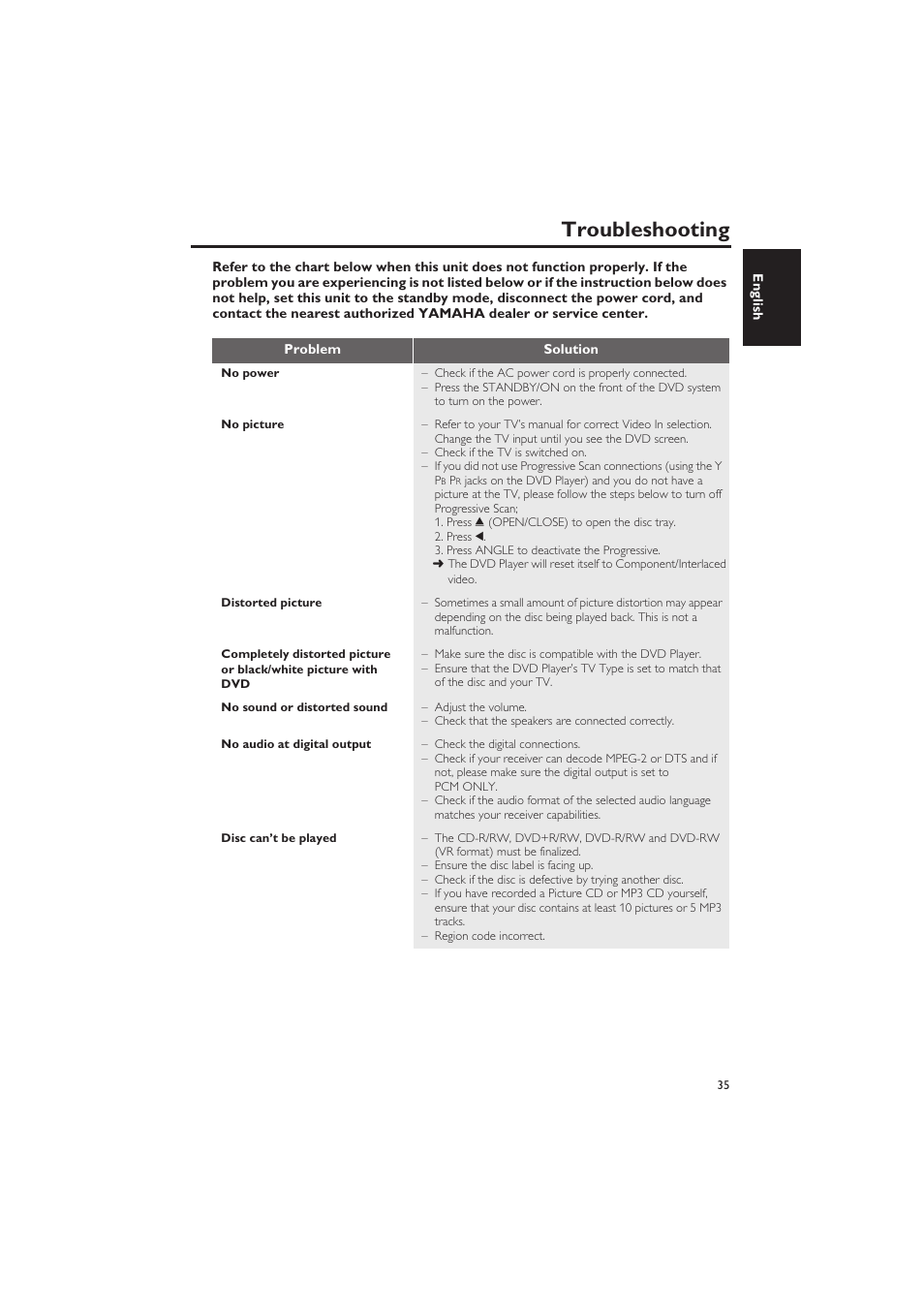 Troubleshooting | Yamaha DVD-S657 User Manual | Page 39 / 44