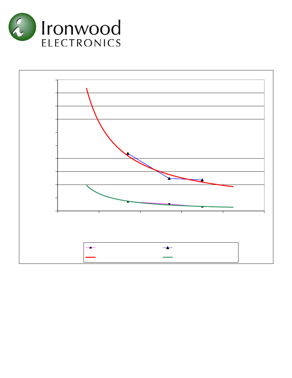 Ironwood Electronics GHz Socket Specifications User Manual | Page 2 / 2