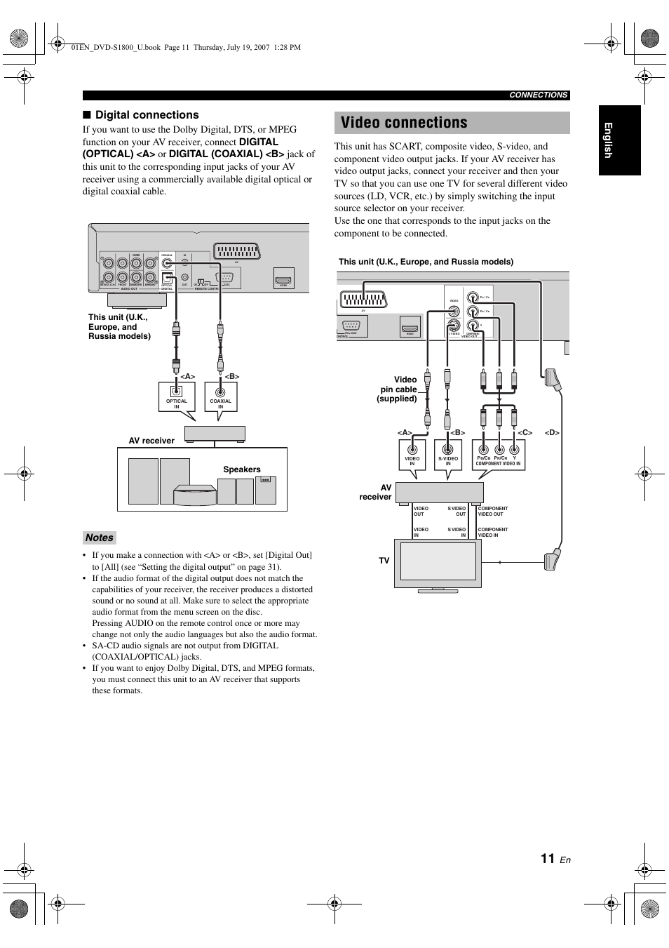 Video connections, Getting started, Digital connections | English, Connections, B> <a, B> <c> <d> <a | Yamaha DVD-S1800 User Manual | Page 15 / 49