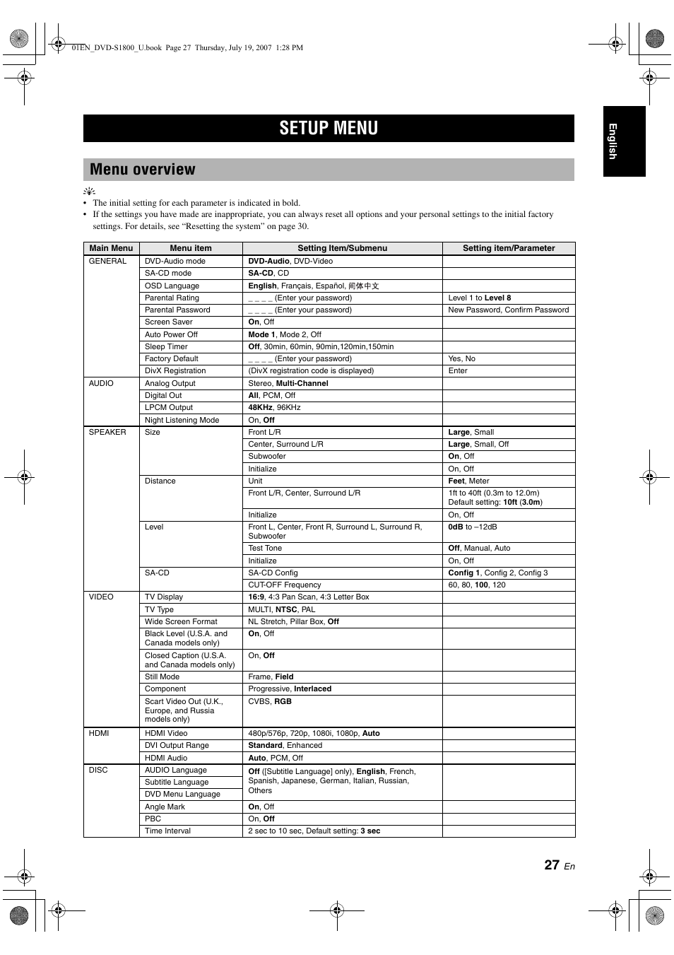 Setup menu, Menu overview, Setting the osd language | Yamaha DVD-S1800 User Manual | Page 31 / 49