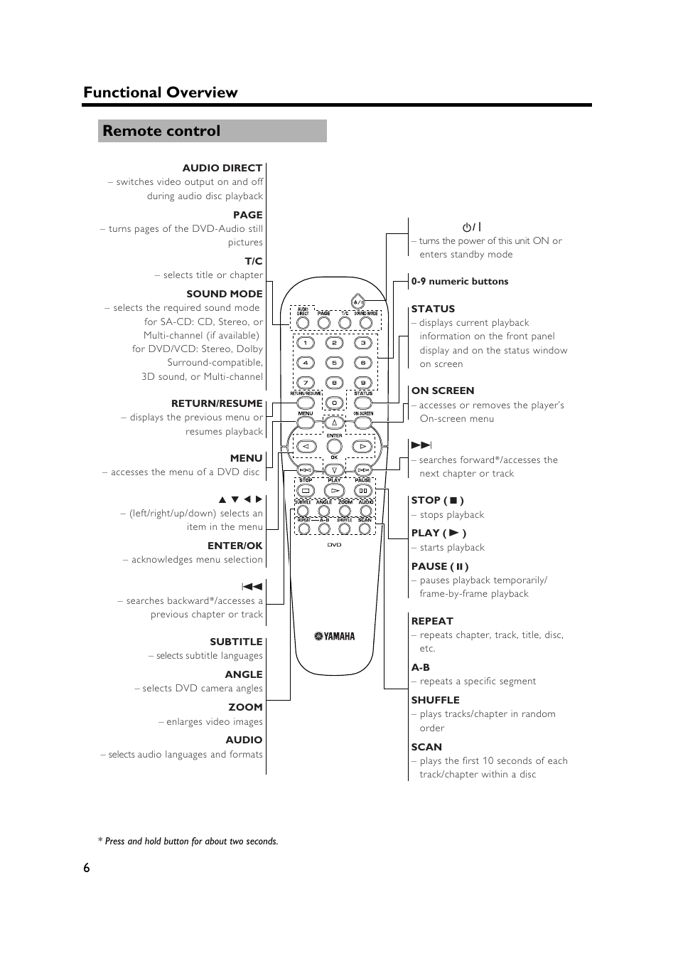 Remote control, Functional overview | Yamaha DVD-S1500 User Manual | Page 10 / 32